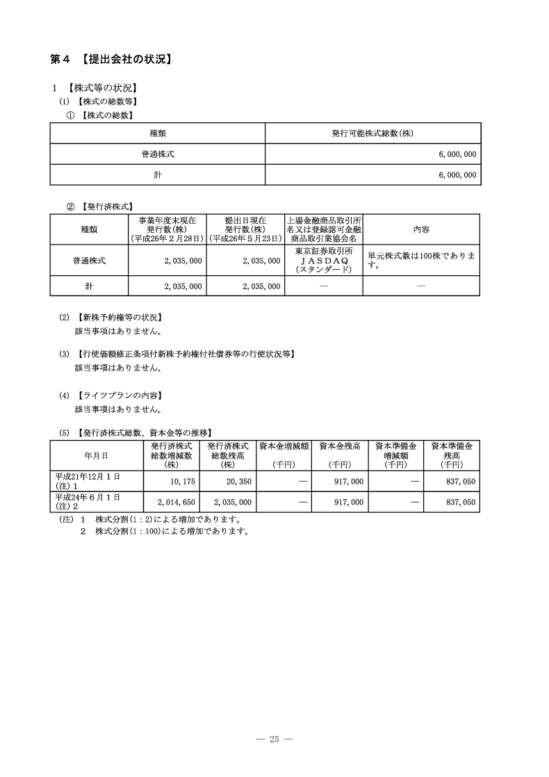 [第4]提出会社の状況