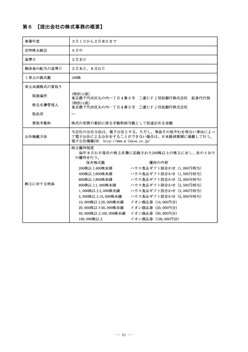 [第6]提出会社の株式事務の概要
