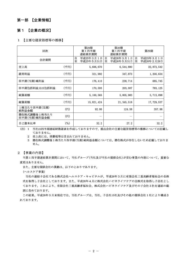 [第1]企業の概況