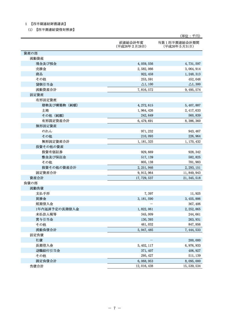 四半期連結財務諸表