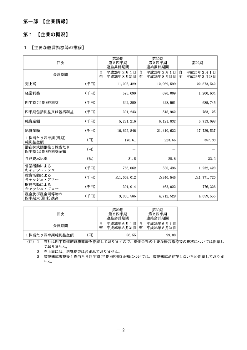 [第1]企業の概況