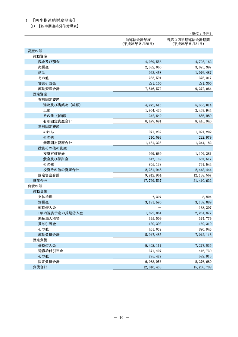 四半期連結財務諸表