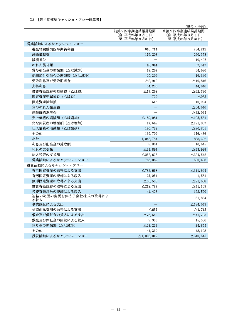 四半期連結キャッシュ・フロー計算書