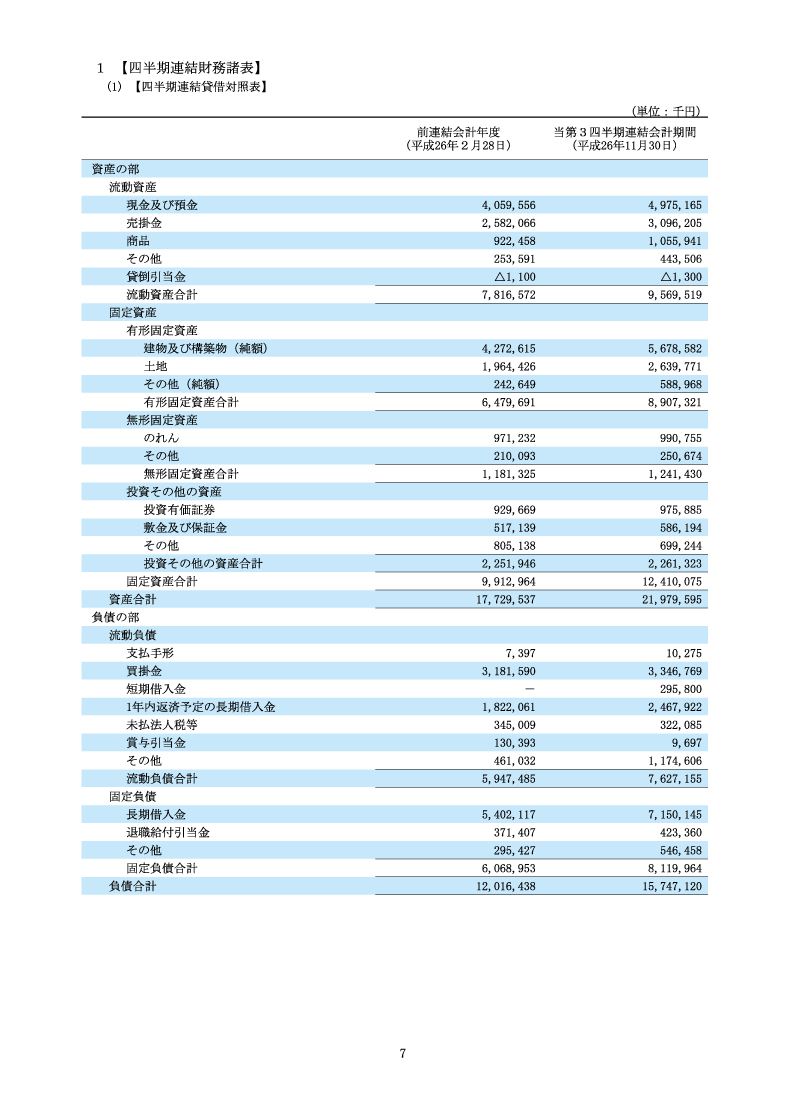 四半期連結財務諸表
