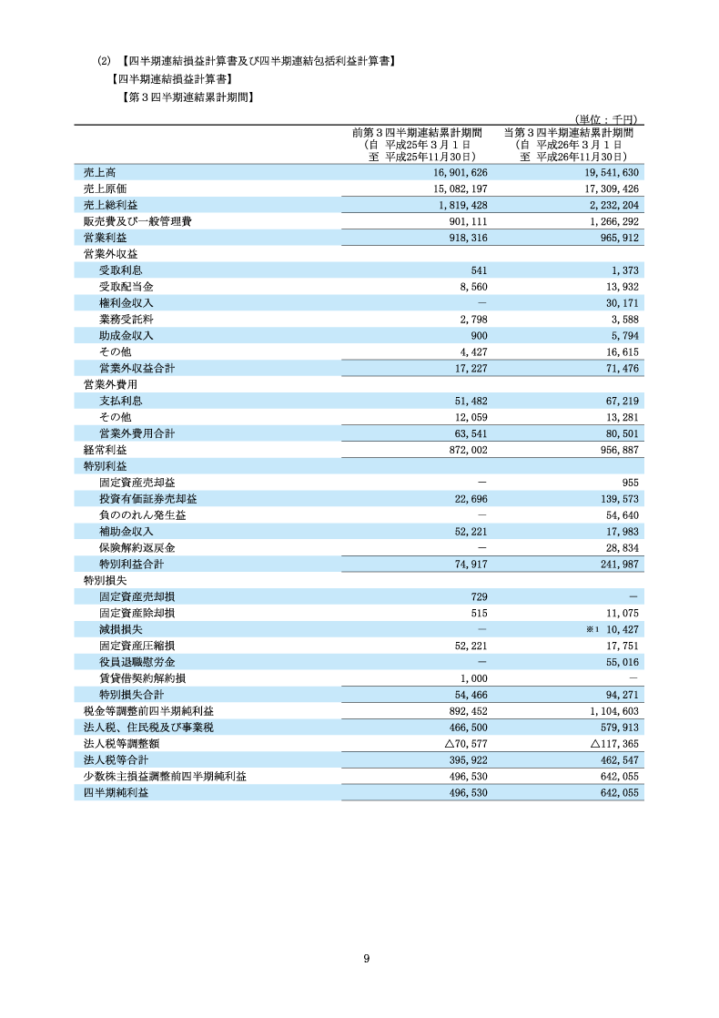 四半期連結損益計算書