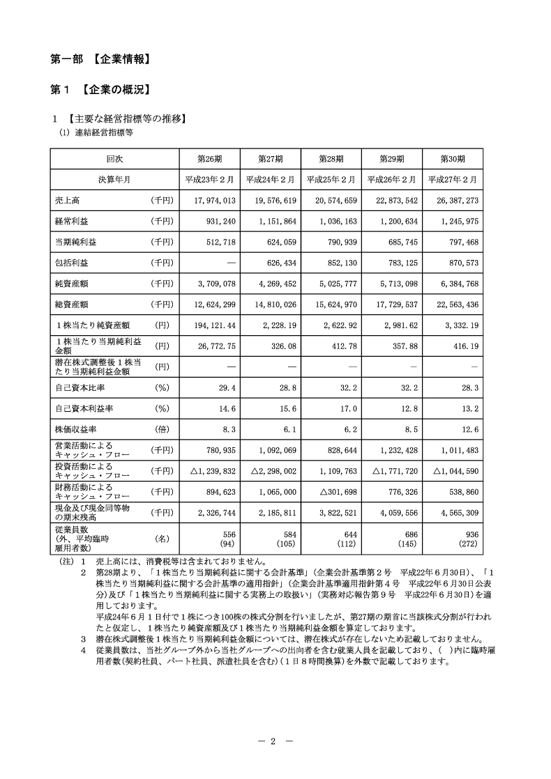 [第1]企業の概況