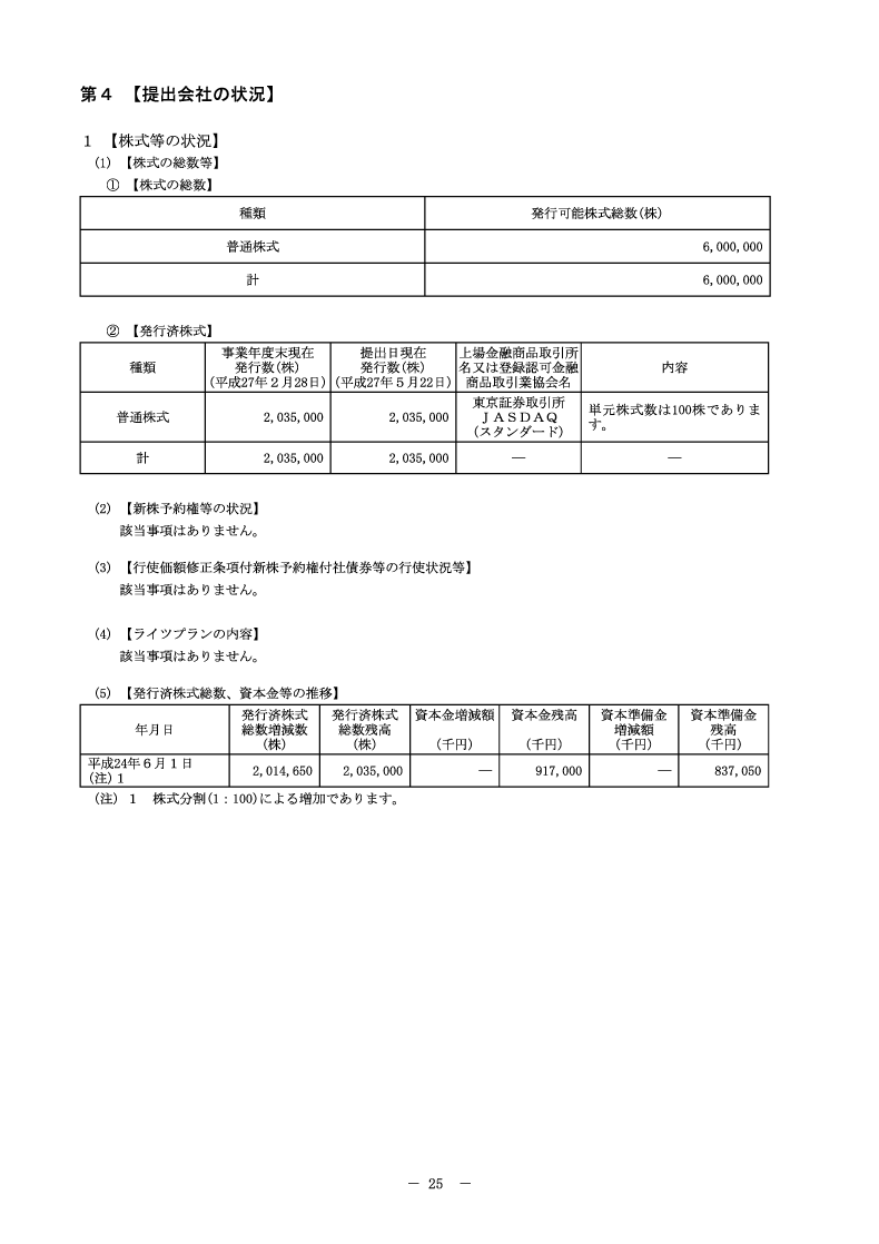 [第4]提出会社の状況