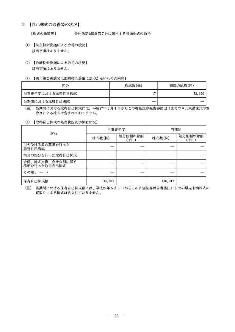自己株式の取得等の状況