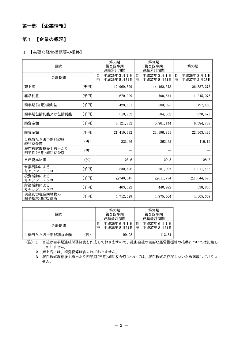 [第1]企業の概況
