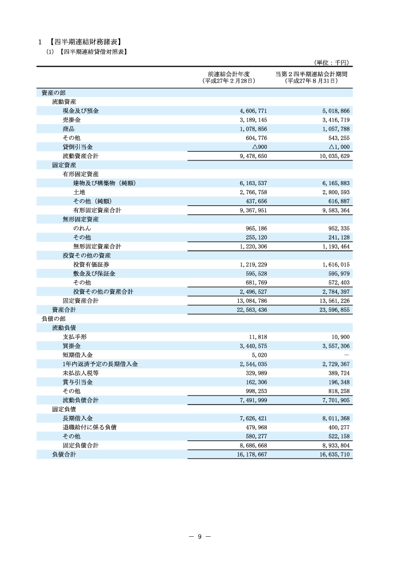 四半期連結財務諸表