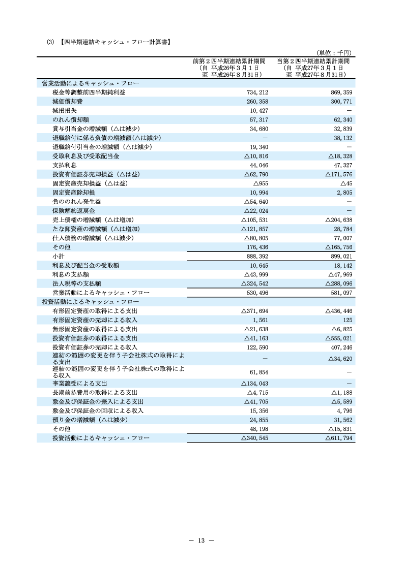 四半期連結キャッシュ・フロー計算書