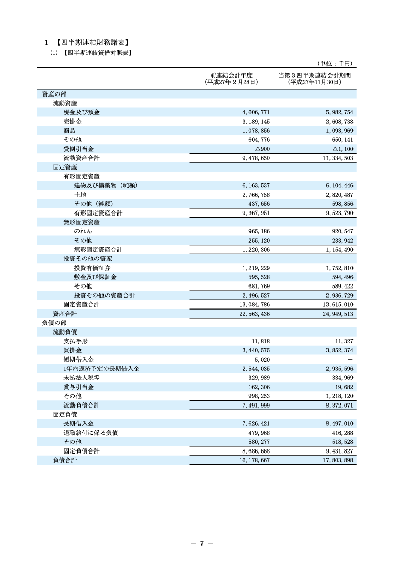 四半期連結財務諸表