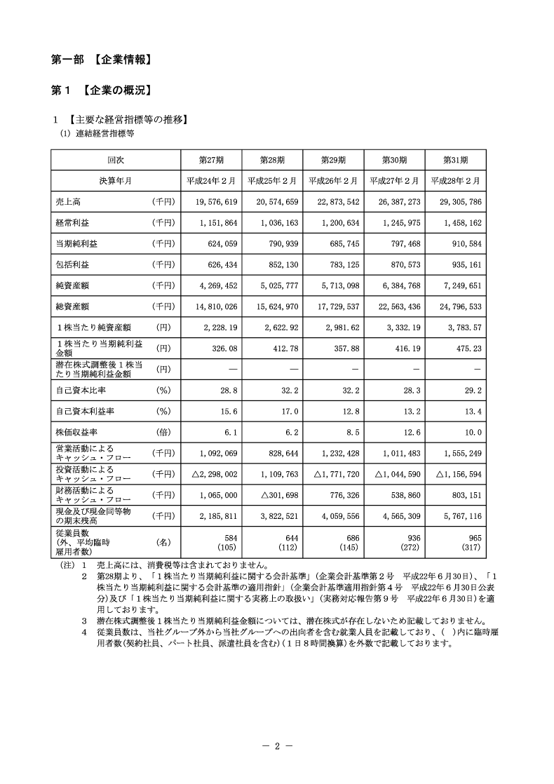 [第1]企業の概況