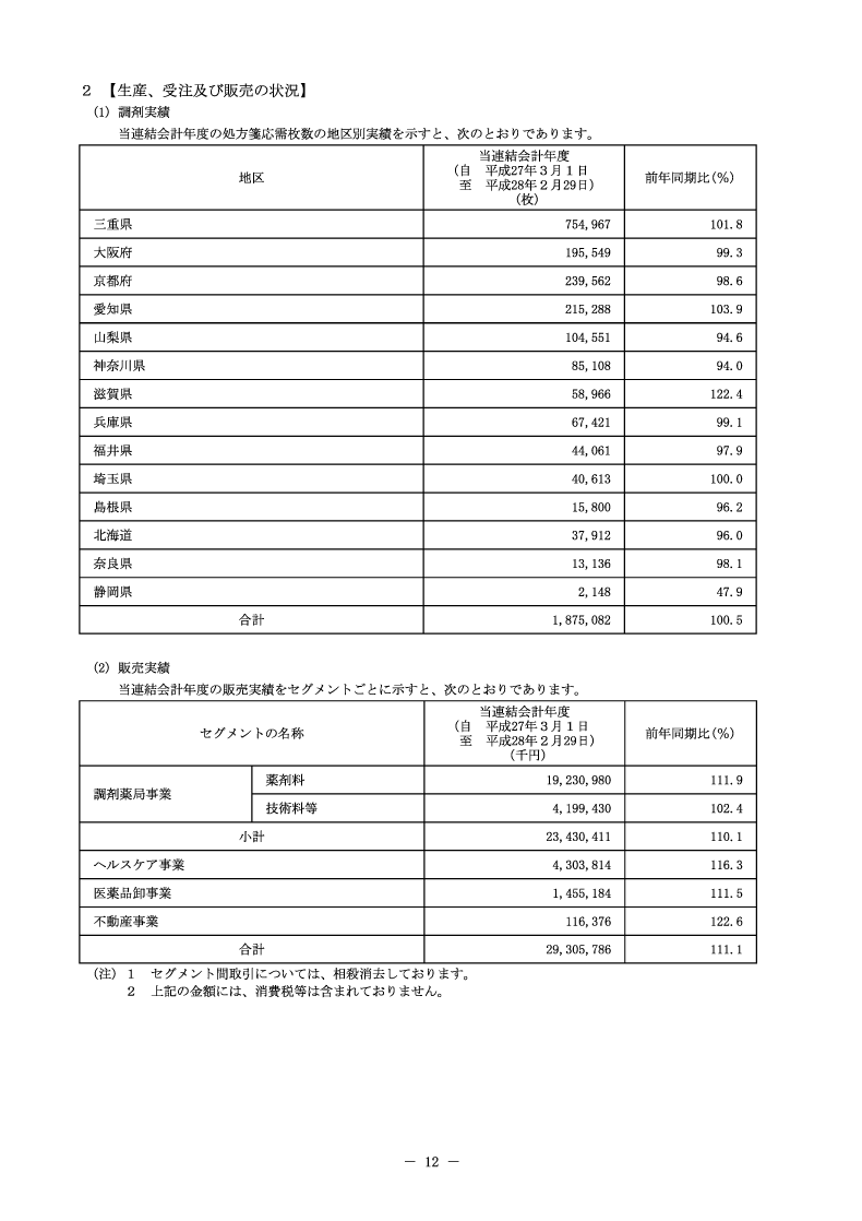 生産、受注及び販売の状況