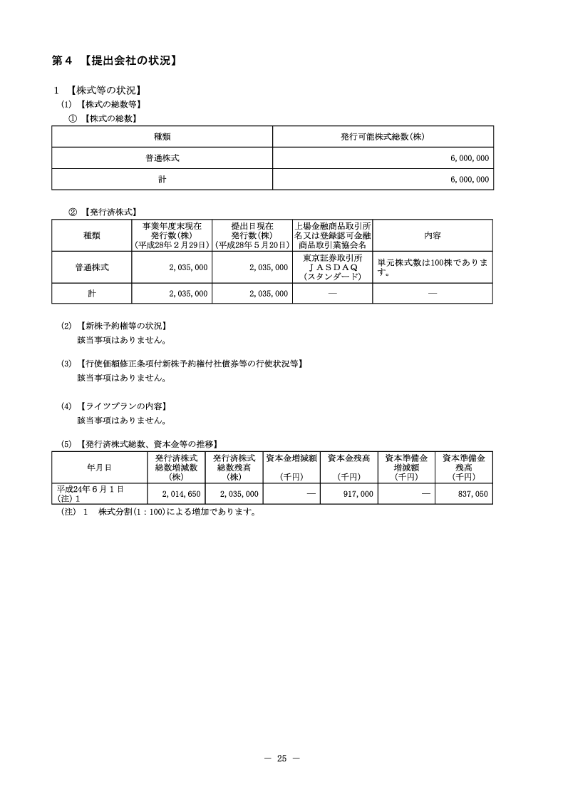 [第4]提出会社の状況