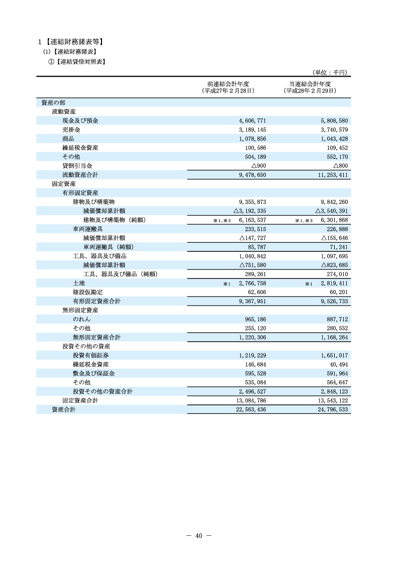 連結財務諸表等