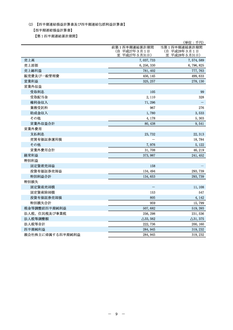 四半期連結損益計算書