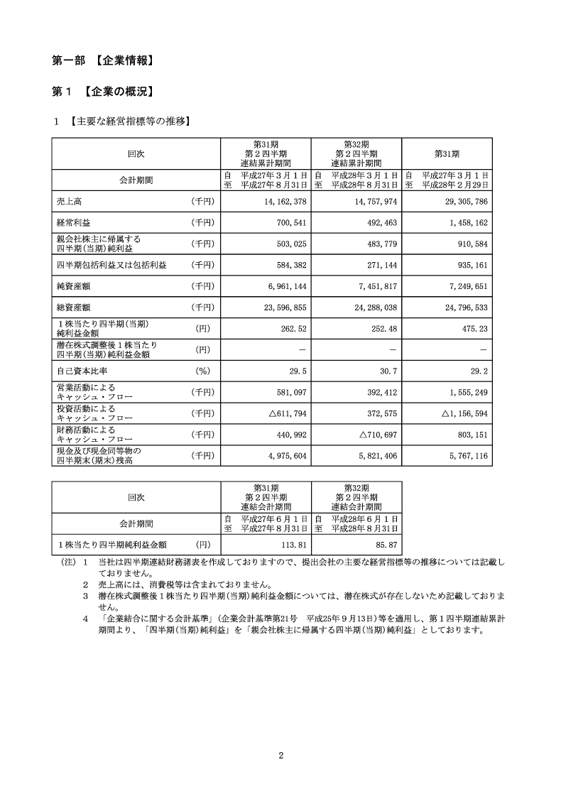[第1]企業の概況