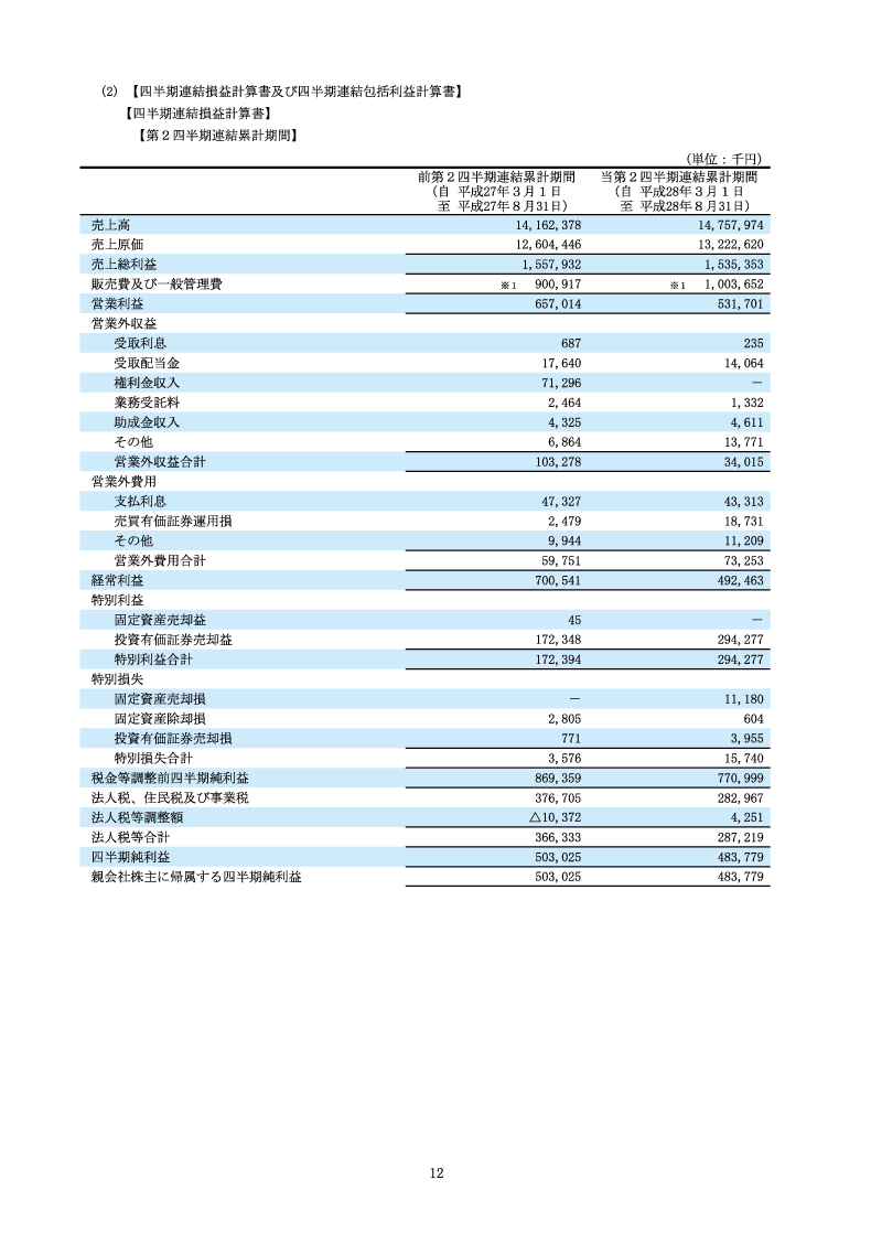 四半期連結損益計算書