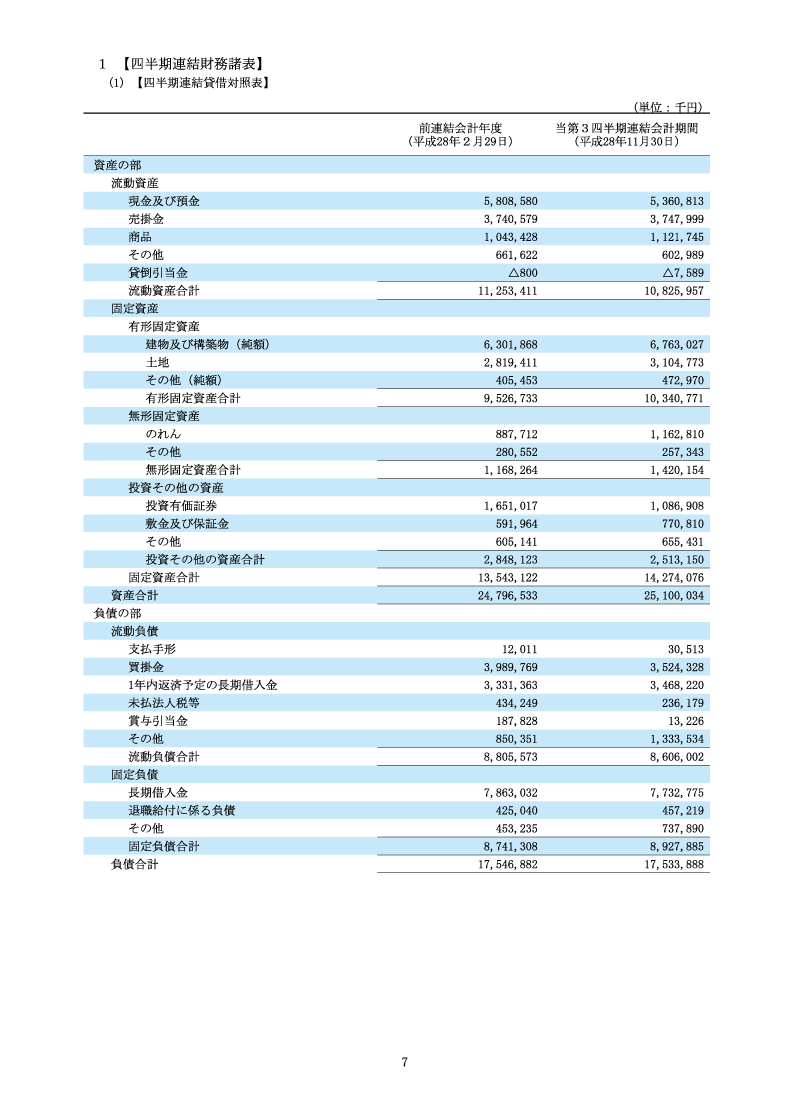 四半期連結財務諸表