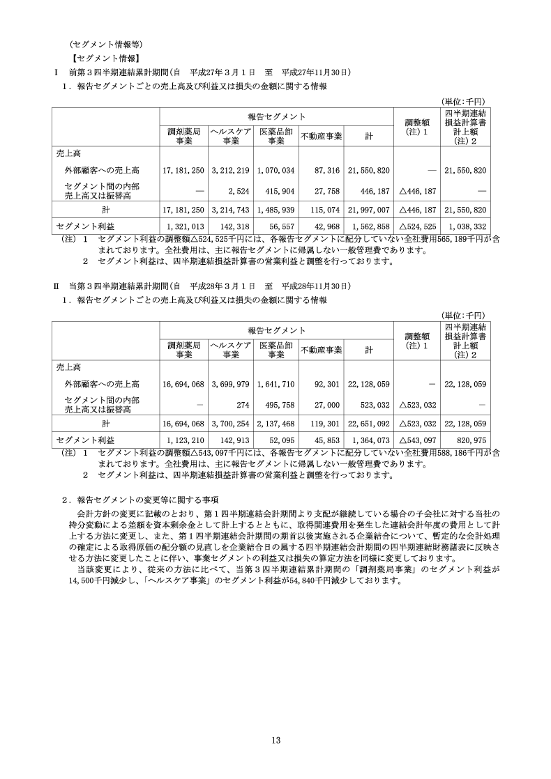 セグメント情報