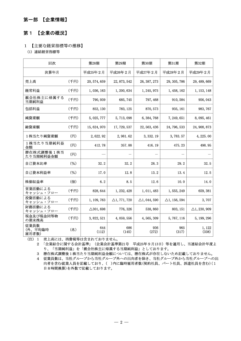 [第1]企業の概況