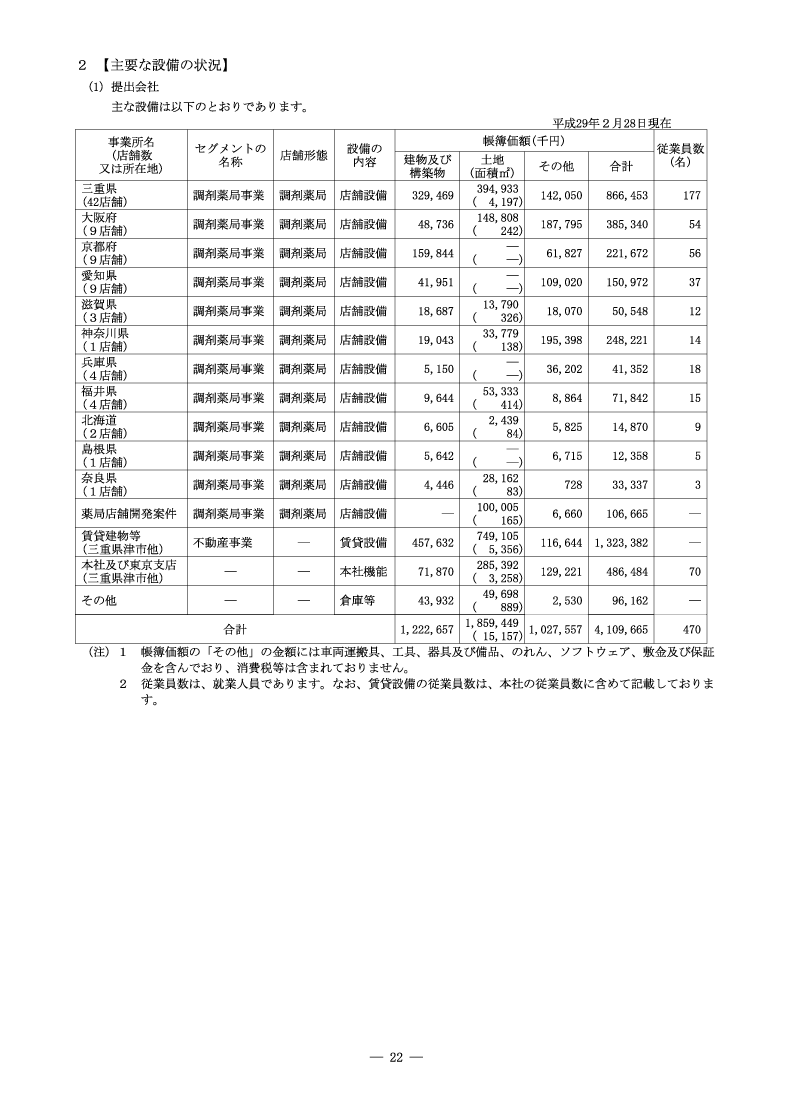 主要な設備の状況