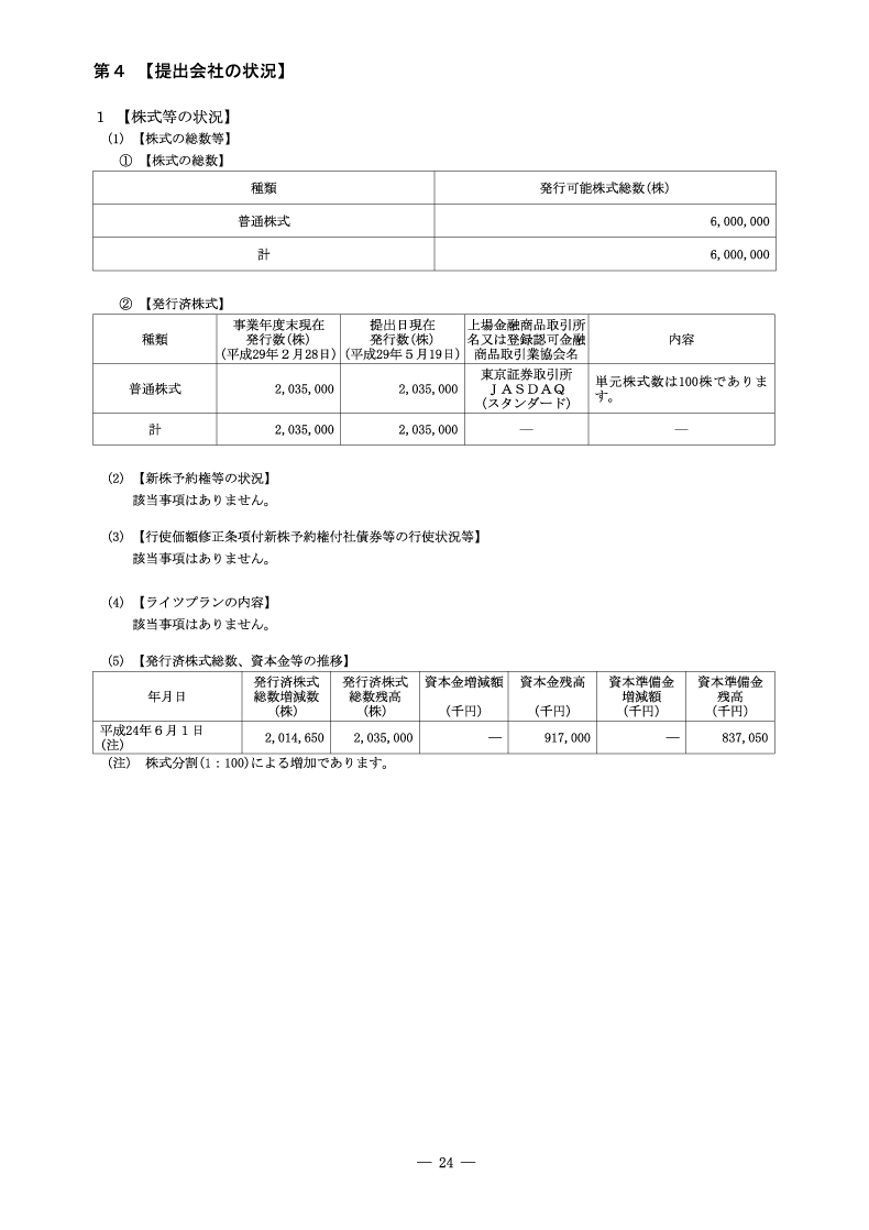 [第4]提出会社の状況