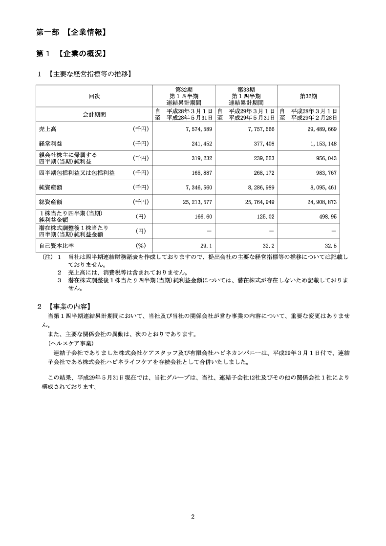 [第1]企業の概況