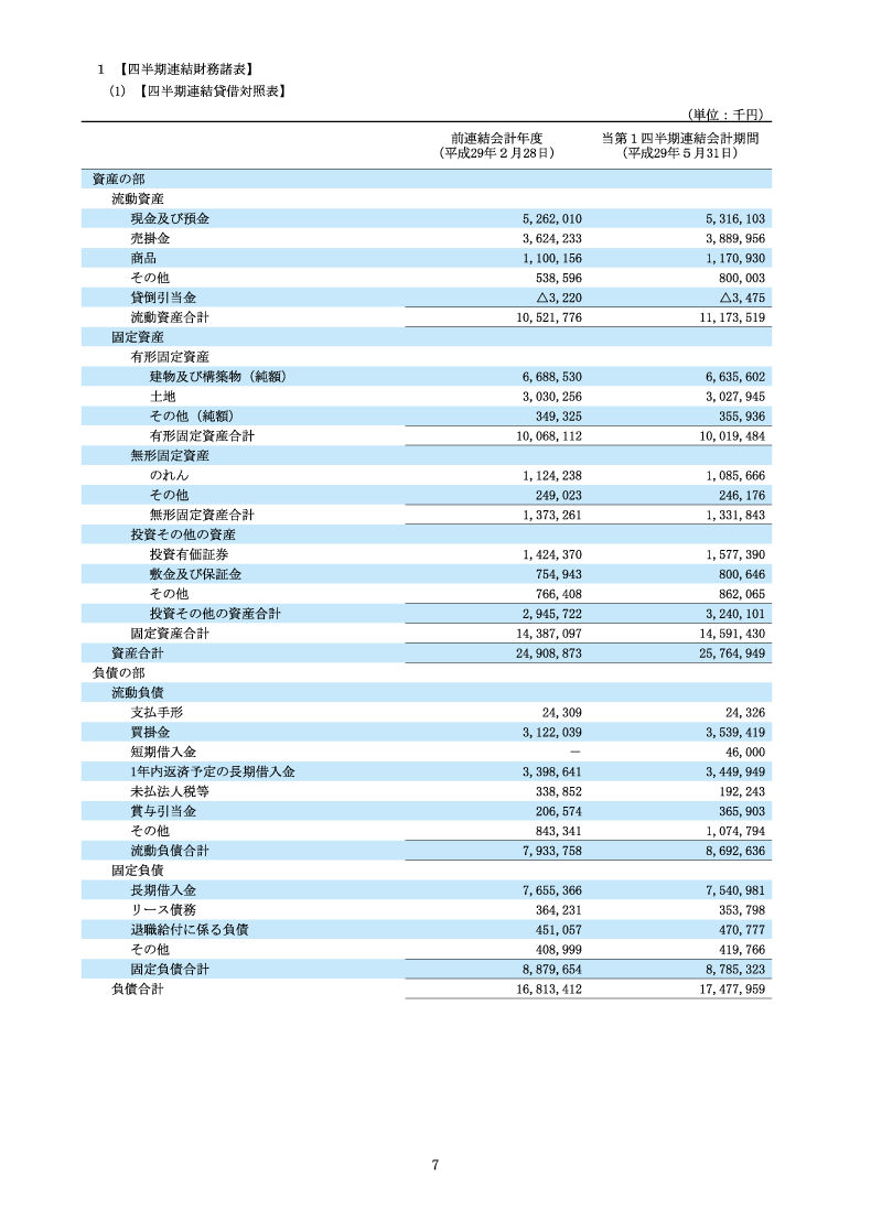 四半期連結財務諸表
