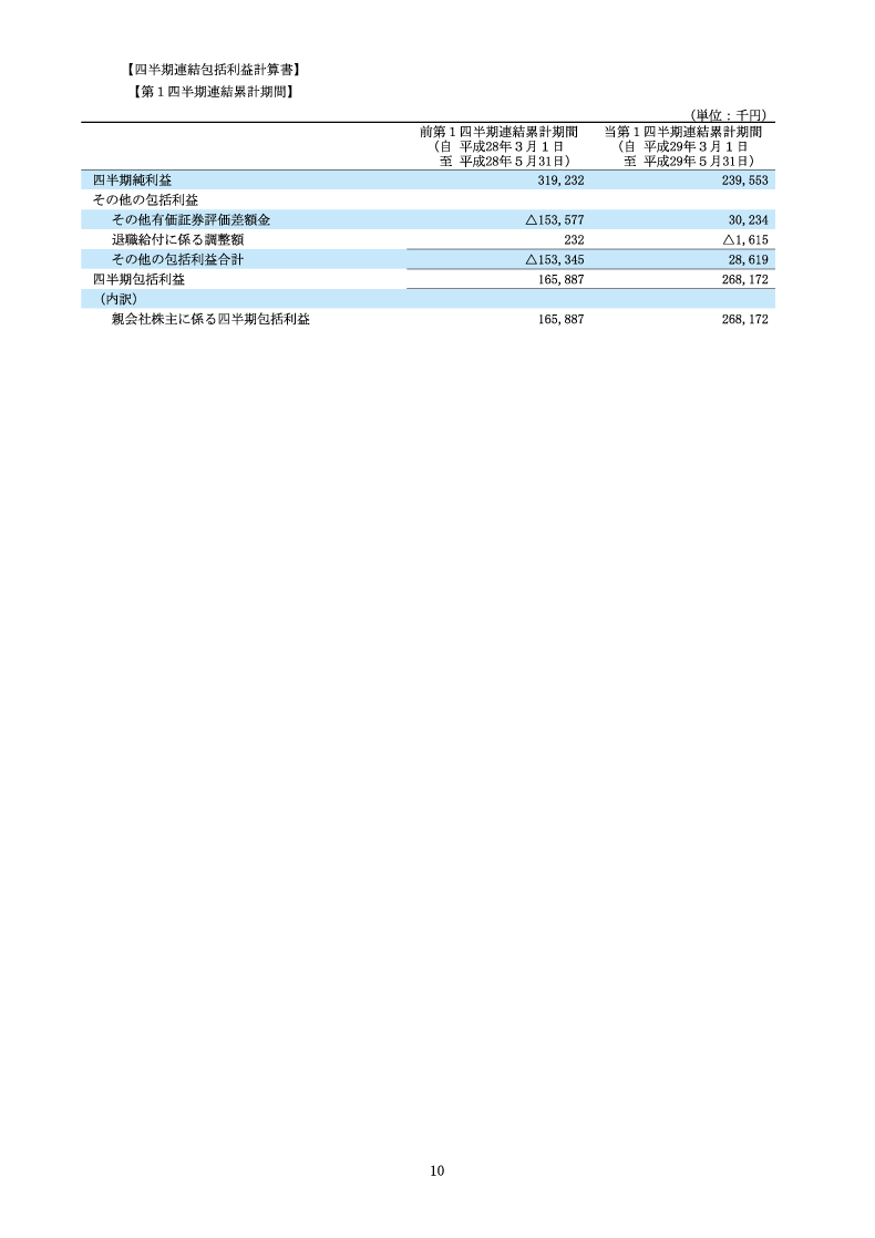 四半期包括利益計算書
