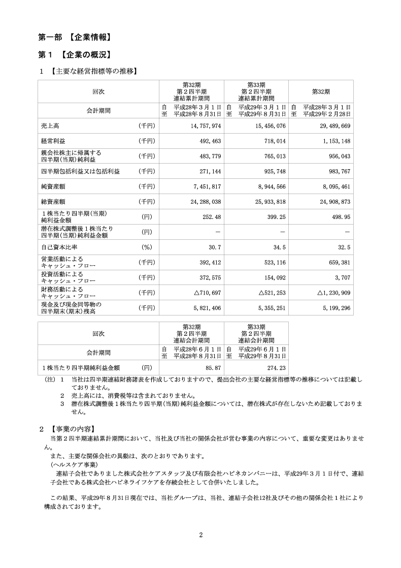 [第1]企業の概況