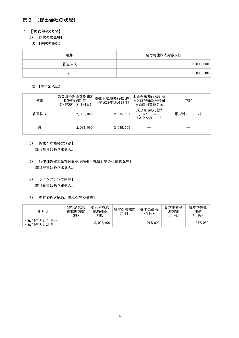 [第3]提出会社の状況
