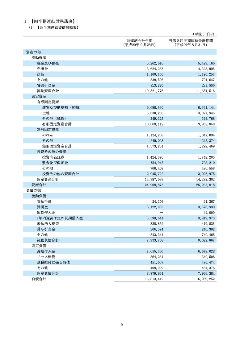 四半期連結財務諸表