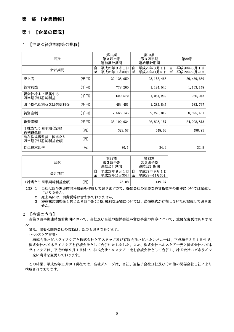 [第1]企業の概況