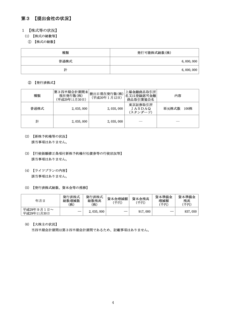 [第3]提出会社の状況
