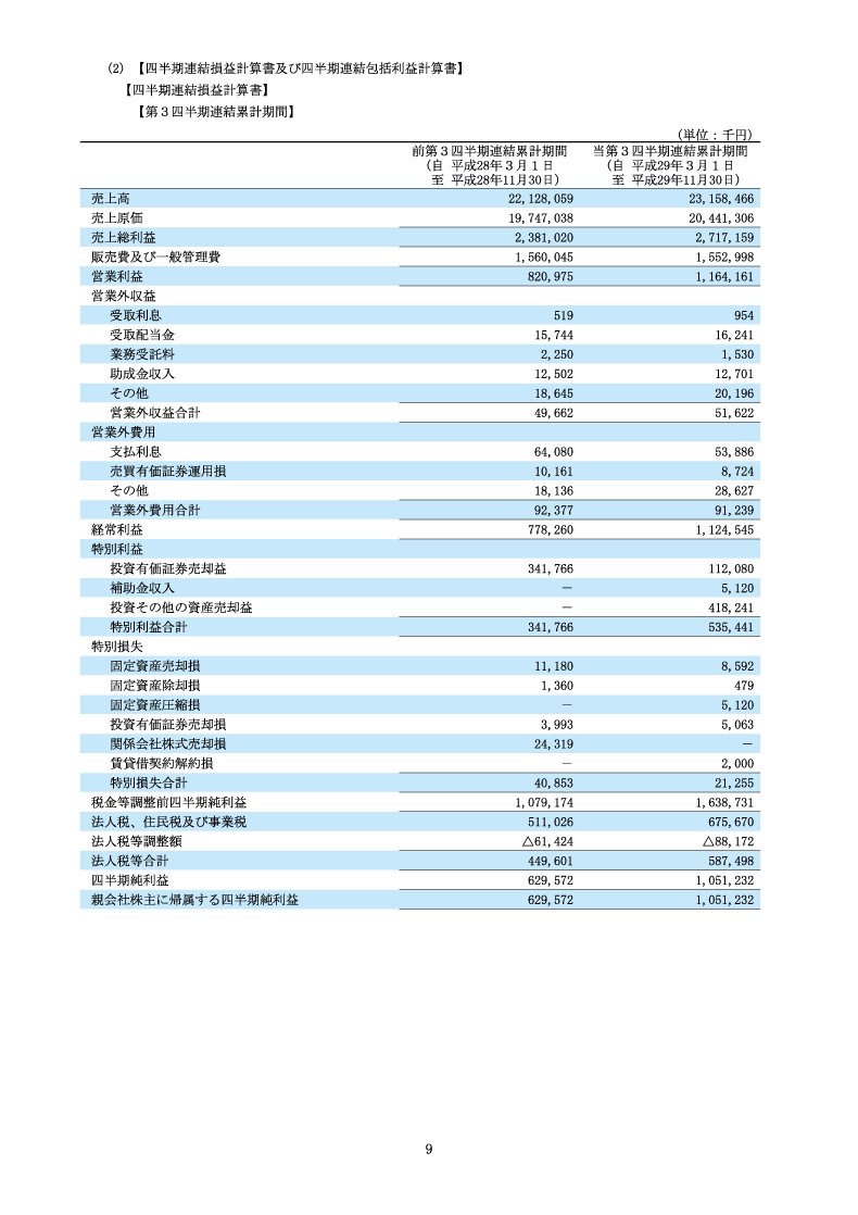 四半期連結損益計算書