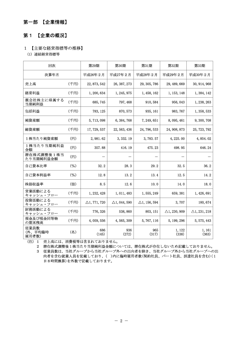 [第1]企業の概況
