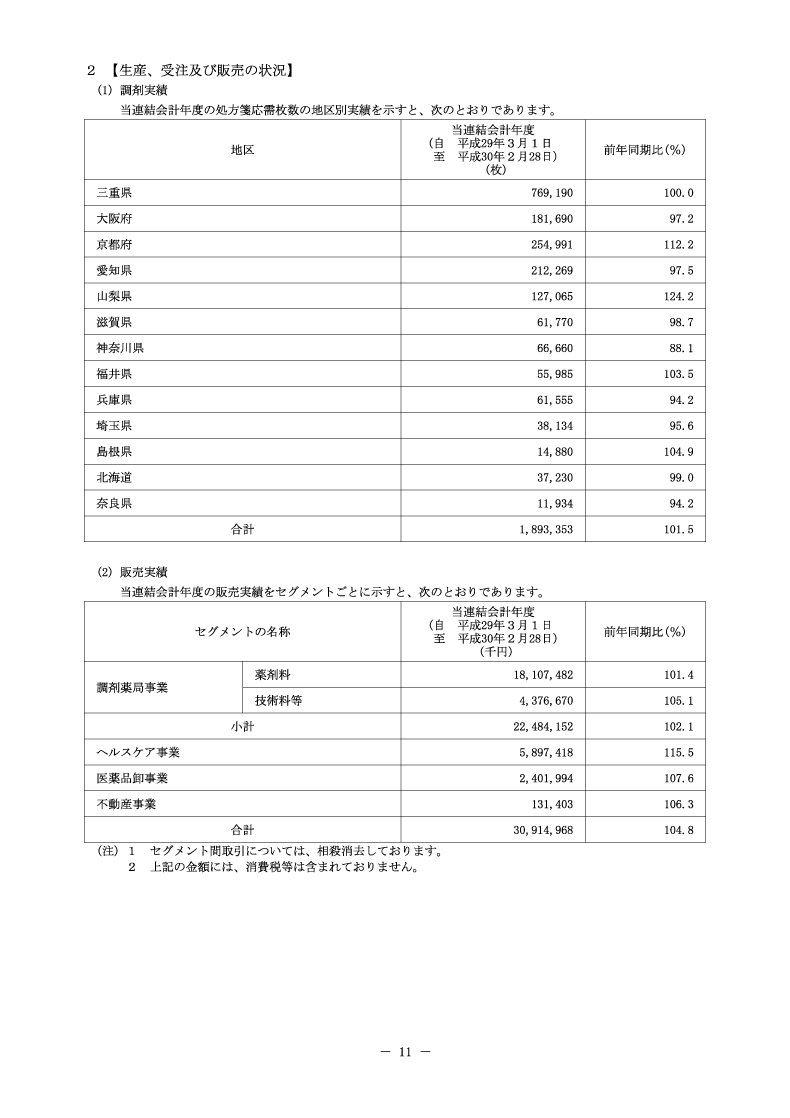 生産、受注及び販売の状況