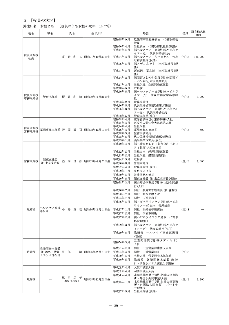 役員の状況