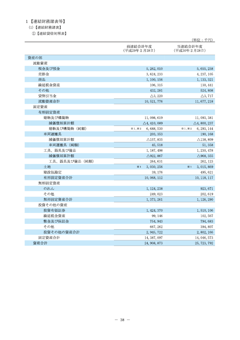 連結財務諸表等