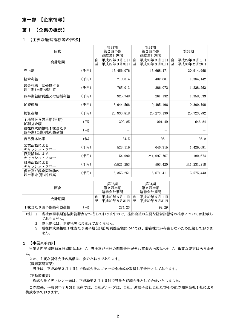 [第1]企業の概況