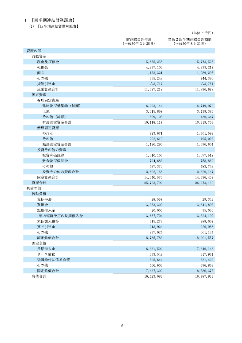 四半期連結財務諸表