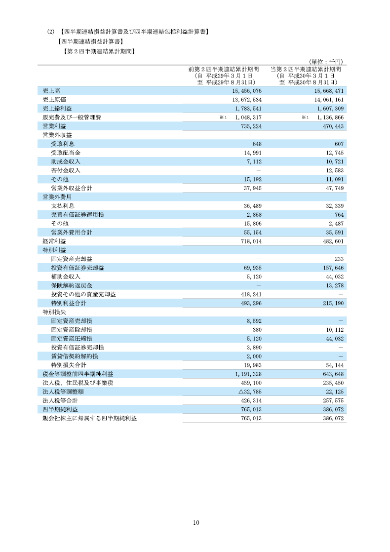 四半期連結損益計算書