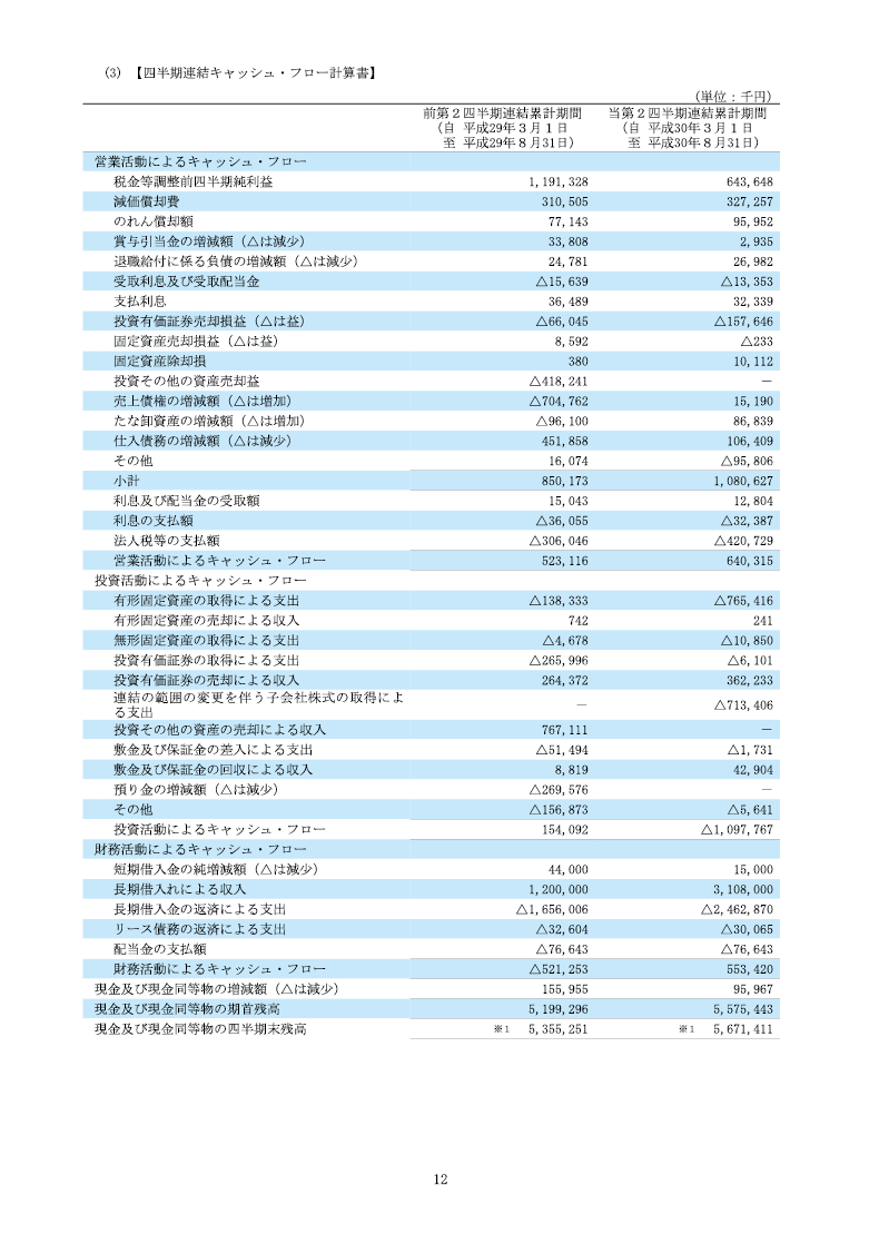 四半期連結キャッシュ・フロー計算書