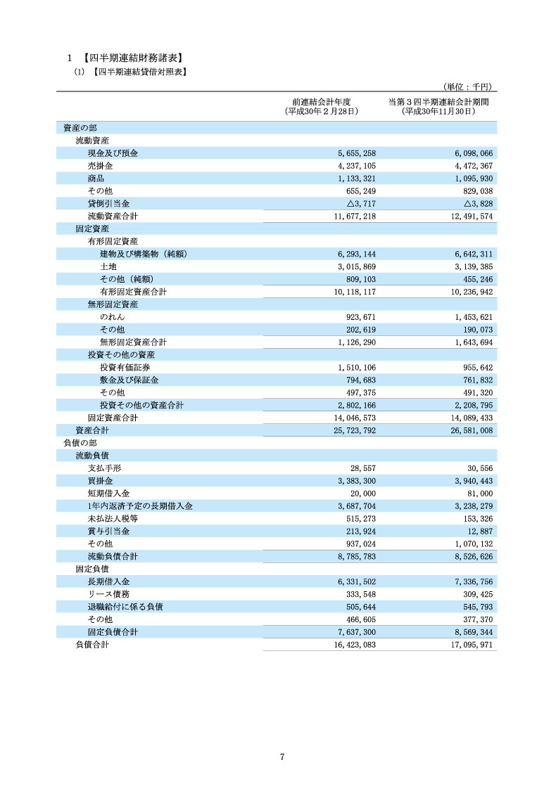 四半期連結財務諸表