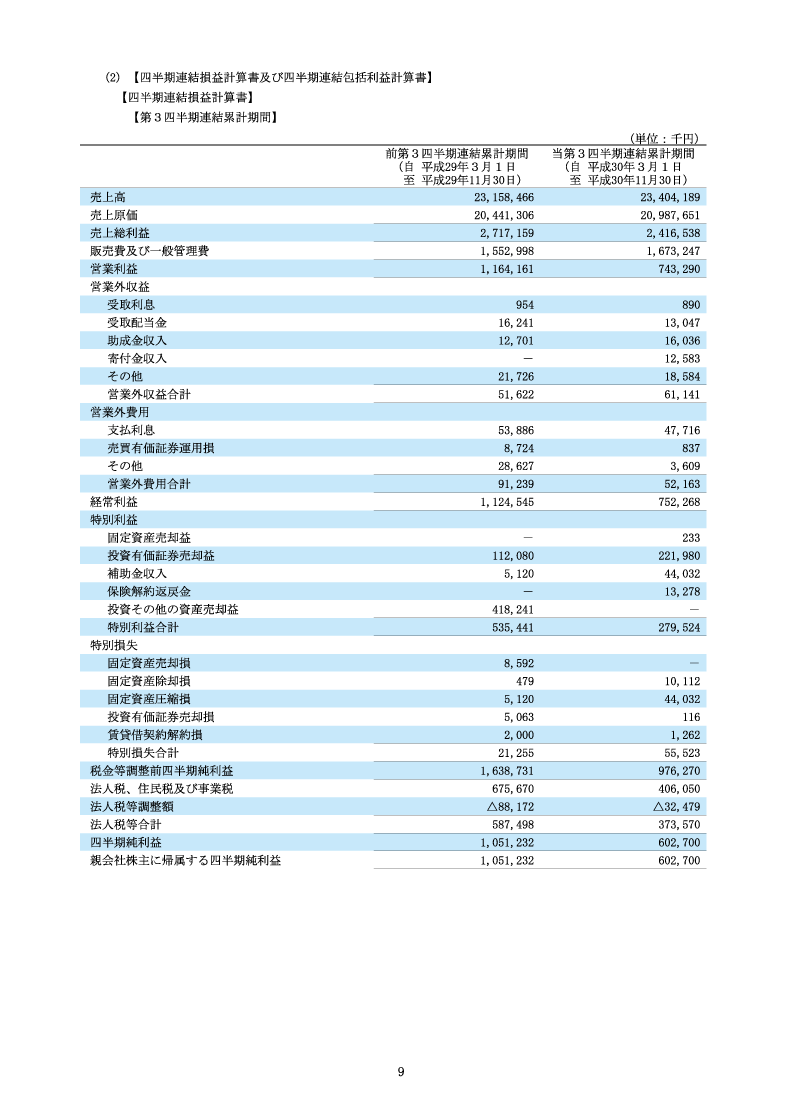 四半期連結損益計算書