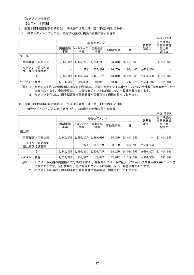 セグメント情報