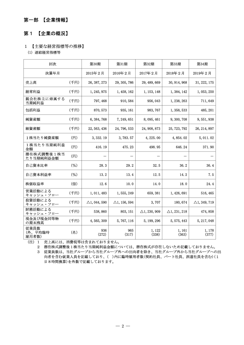 [第1]企業の概況