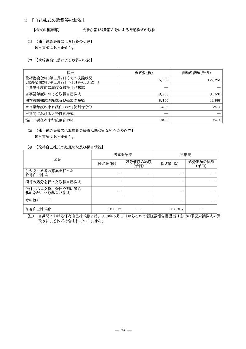 自己株式の取得等の状況